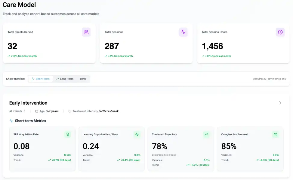 Outcomes Reporting Hi Rasmus Dashboard